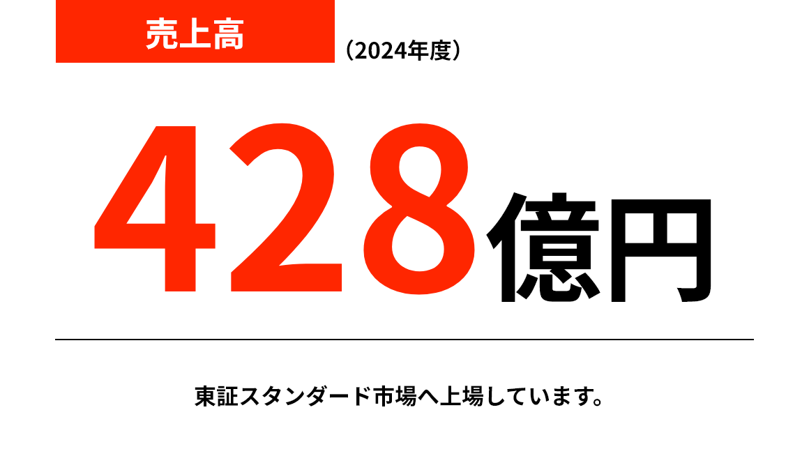 445億円