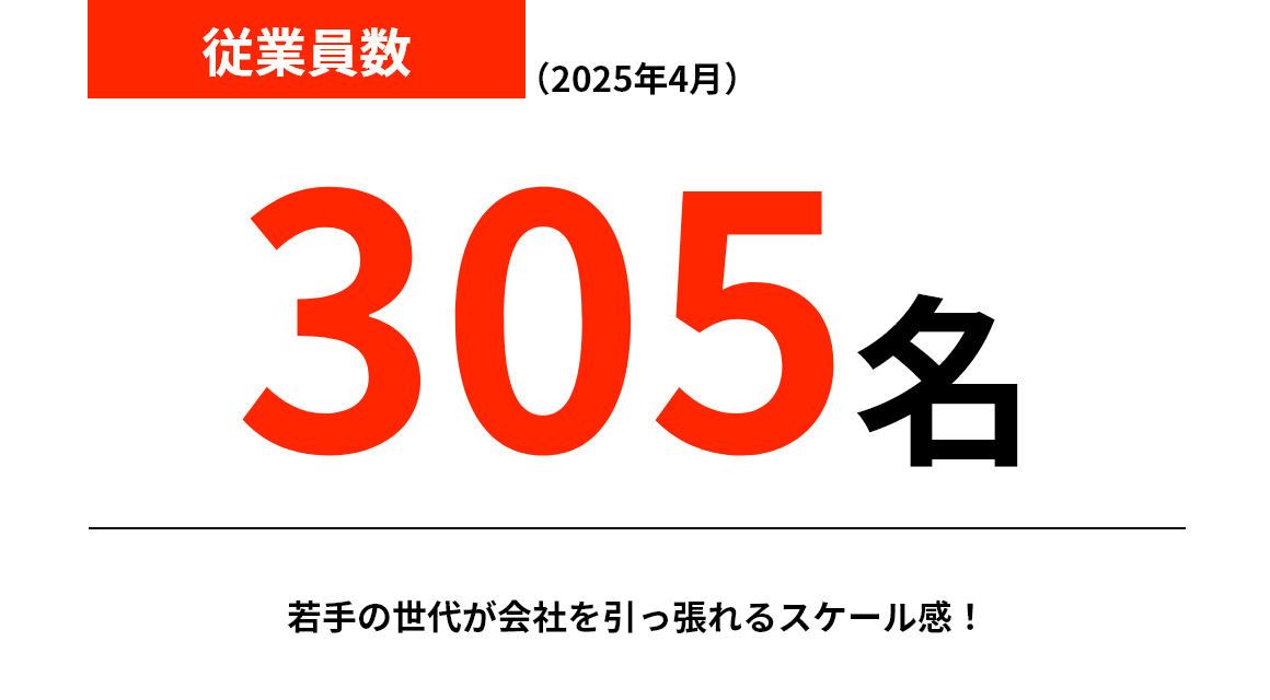 300名