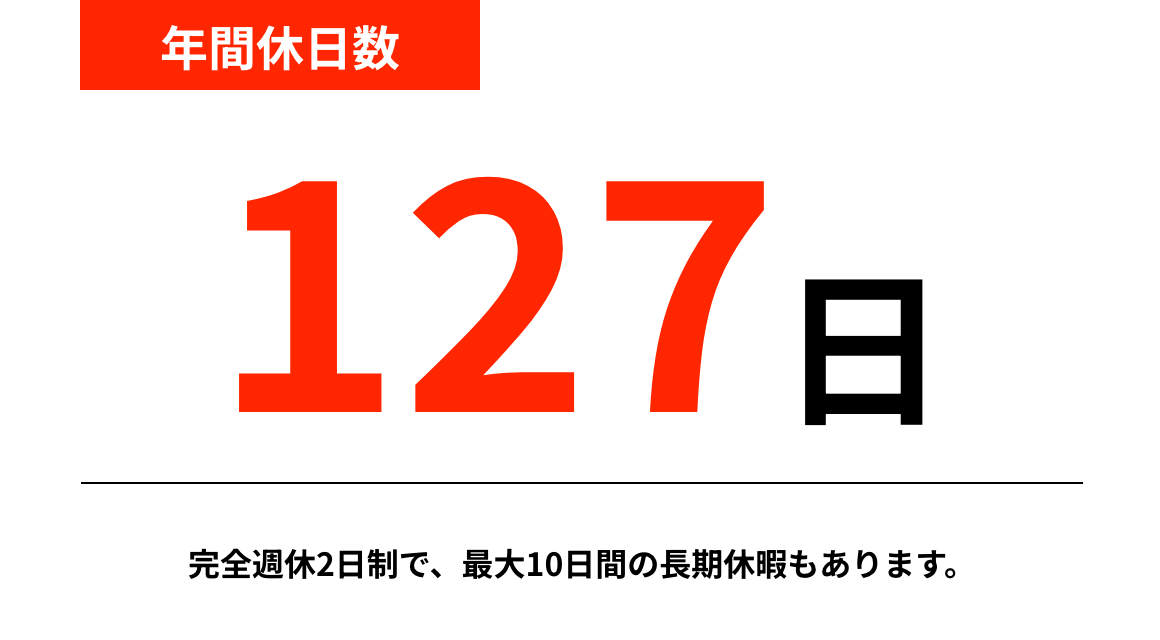 127日