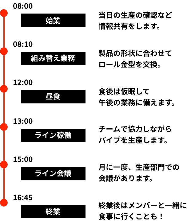 設計職1日の仕事の流れ