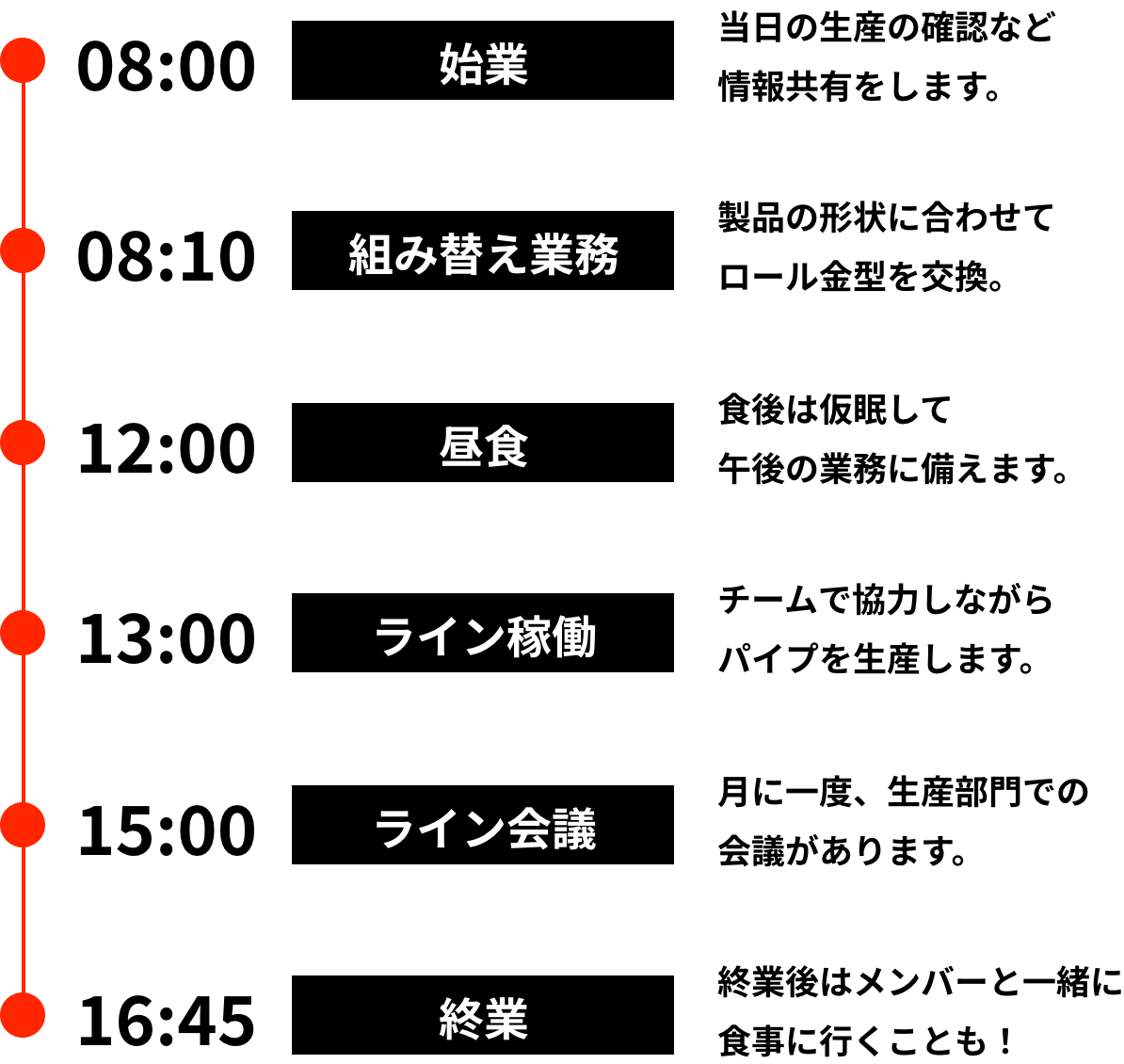 設計職1日の仕事の流れ