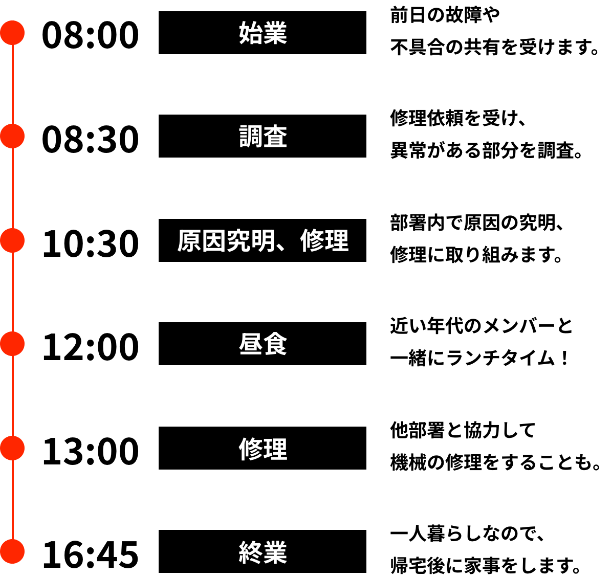 保全係1日の仕事の流れ
