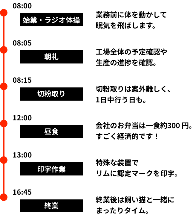 リム係1日の仕事の流れ