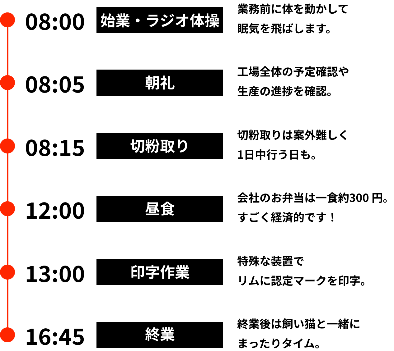 リム係1日の仕事の流れ